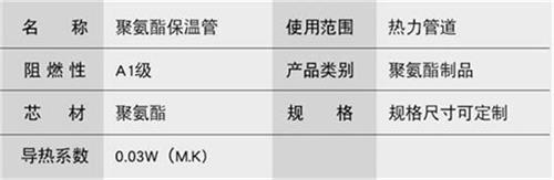 九江热力聚氨酯保温管厂家产品参数