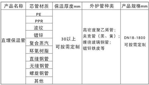 九江热力聚氨酯保温管加工产品材质